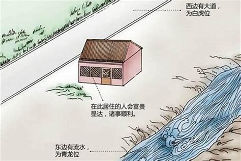 陰宅 陽宅|风水：阴宅与阳宅风水区别有哪些？